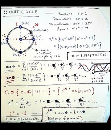 Diagrams and formulas from circle geometry