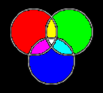 Overlapping red, green, and blue light circles showing basic mixtures